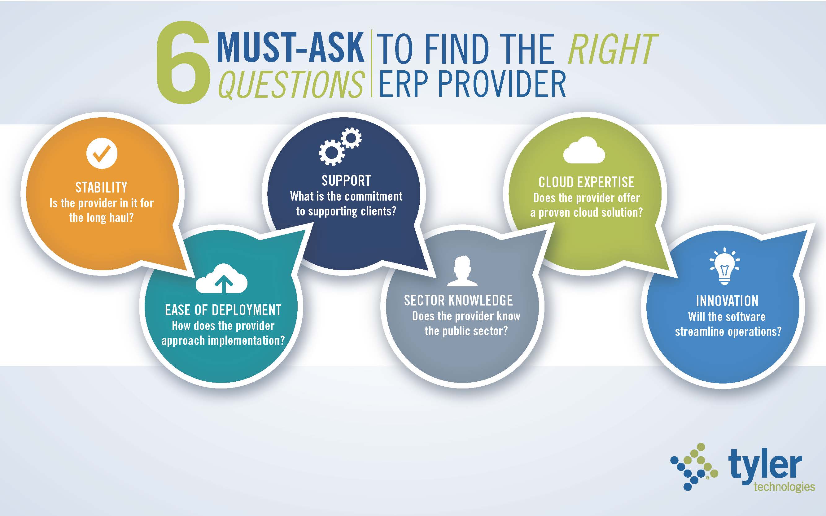 ERP Six Questions to Ask When Choosing ERP Provider 600 x 400 Infographic_Page_1.jpg